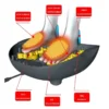 6D Full-Wrap Intelligent Foot & Leg Massager with Heat & Air Compression - Image 2